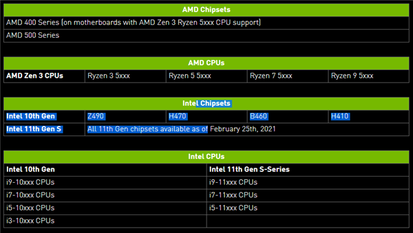 RTX 30免费鸡血加速10％：支持AMD Zen3、Intel 1011代酷睿