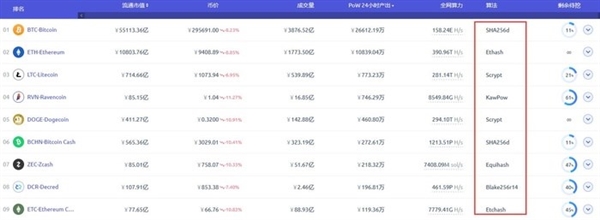 挖矿为何狂抢显卡而非CPU？显卡缺货到底何时休