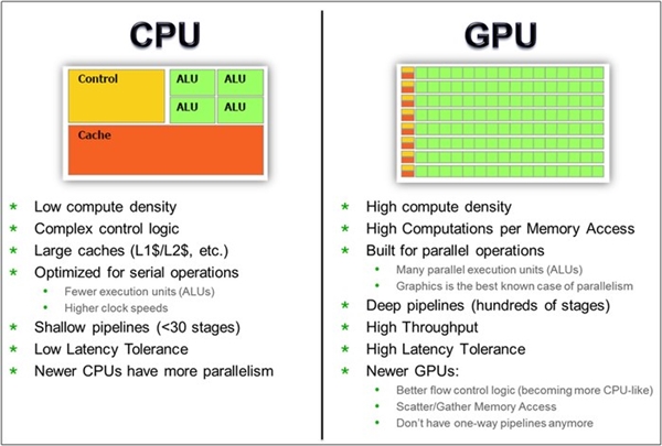 挖矿为何狂抢显卡而非CPU？显卡缺货到底何时休