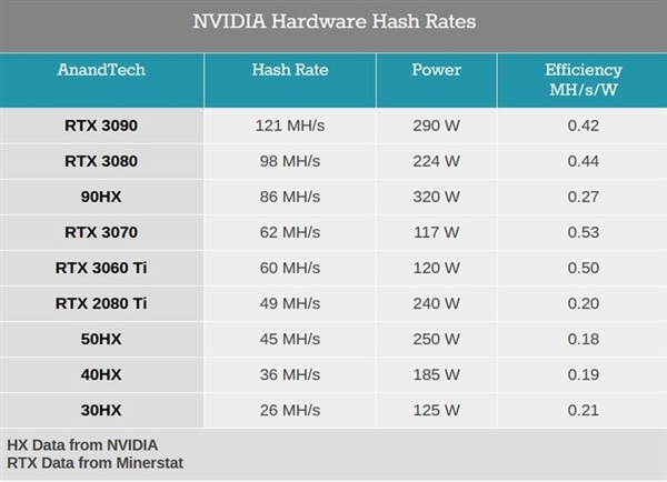 挖矿为何狂抢显卡而非CPU？显卡缺货到底何时休