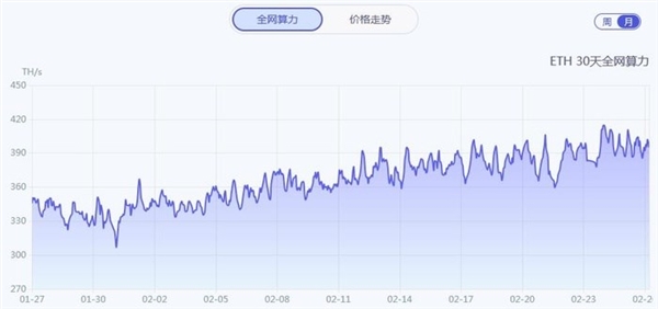 挖矿为何狂抢显卡而非CPU？显卡缺货到底何时休